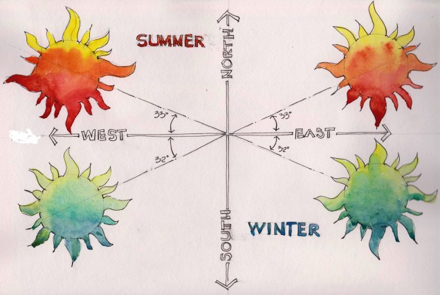 2016-11-18-sun-angles